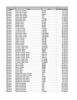 Paraugs 'Pasūtījumu uzskaite trīs gados - auditorijas darbs', 173.