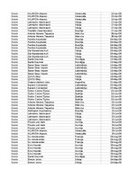 Paraugs 'Pasūtījumu uzskaite trīs gados - auditorijas darbs', 194.