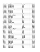 Paraugs 'Pasūtījumu uzskaite trīs gados - auditorijas darbs', 202.