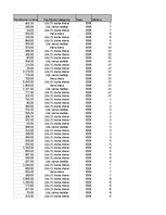 Paraugs 'Pasūtījumu uzskaite trīs gados - auditorijas darbs', 214.