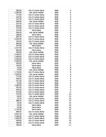 Paraugs 'Pasūtījumu uzskaite trīs gados - auditorijas darbs', 226.