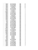 Paraugs 'Pasūtījumu uzskaite trīs gados - auditorijas darbs', 252.