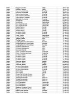 Paraugs 'Pasūtījumu uzskaite trīs gados - auditorijas darbs', 268.