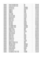 Paraugs 'Pasūtījumu uzskaite trīs gados - auditorijas darbs', 271.