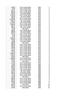 Paraugs 'Pasūtījumu uzskaite trīs gados - auditorijas darbs', 306.