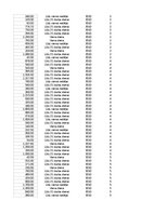 Paraugs 'Pasūtījumu uzskaite trīs gados - auditorijas darbs', 315.