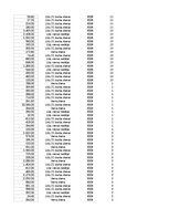 Paraugs 'Pasūtījumu uzskaite trīs gados - auditorijas darbs', 327.