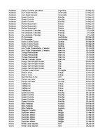 Paraugs 'Pasūtījumu uzskaite trīs gados - auditorijas darbs', 357.