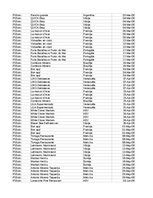 Paraugs 'Pasūtījumu uzskaite trīs gados - auditorijas darbs', 369.