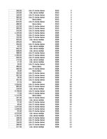 Paraugs 'Pasūtījumu uzskaite trīs gados - auditorijas darbs', 380.