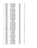 Paraugs 'Pasūtījumu uzskaite trīs gados - auditorijas darbs', 383.