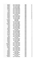 Paraugs 'Pasūtījumu uzskaite trīs gados - auditorijas darbs', 391.