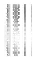 Paraugs 'Pasūtījumu uzskaite trīs gados - auditorijas darbs', 392.