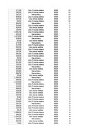 Paraugs 'Pasūtījumu uzskaite trīs gados - auditorijas darbs', 394.