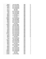 Paraugs 'Pasūtījumu uzskaite trīs gados - auditorijas darbs', 405.