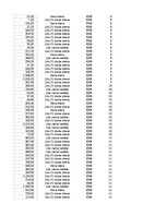 Paraugs 'Pasūtījumu uzskaite trīs gados - auditorijas darbs', 408.