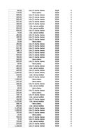 Paraugs 'Pasūtījumu uzskaite trīs gados - auditorijas darbs', 411.