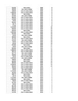 Paraugs 'Pasūtījumu uzskaite trīs gados - auditorijas darbs', 417.