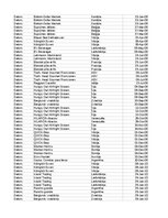 Paraugs 'Pasūtījumu uzskaite trīs gados - auditorijas darbs', 428.