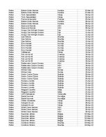 Paraugs 'Pasūtījumu uzskaite trīs gados - auditorijas darbs', 433.