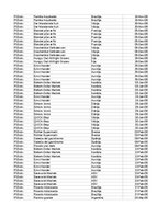 Paraugs 'Pasūtījumu uzskaite trīs gados - auditorijas darbs', 450.