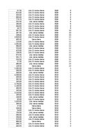Paraugs 'Pasūtījumu uzskaite trīs gados - auditorijas darbs', 461.