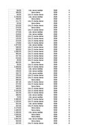 Paraugs 'Pasūtījumu uzskaite trīs gados - auditorijas darbs', 464.