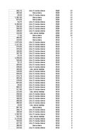 Paraugs 'Pasūtījumu uzskaite trīs gados - auditorijas darbs', 466.