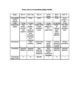 Konspekts 'Bruņuvestes un to izmantošana policijas darbā', 1.