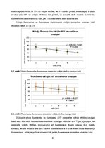 Diplomdarbs 'Lielmolekulārā un mazmolekulārā fluoresceīna pielietojamības salīdzinājums optom', 48.