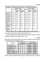 Diplomdarbs 'Lielmolekulārā un mazmolekulārā fluoresceīna pielietojamības salīdzinājums optom', 60.