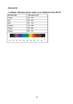 Diplomdarbs 'Lielmolekulārā un mazmolekulārā fluoresceīna pielietojamības salīdzinājums optom', 85.