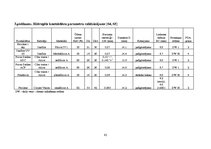 Diplomdarbs 'Lielmolekulārā un mazmolekulārā fluoresceīna pielietojamības salīdzinājums optom', 87.
