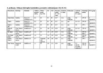 Diplomdarbs 'Lielmolekulārā un mazmolekulārā fluoresceīna pielietojamības salīdzinājums optom', 88.