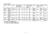 Diplomdarbs 'Lielmolekulārā un mazmolekulārā fluoresceīna pielietojamības salīdzinājums optom', 89.