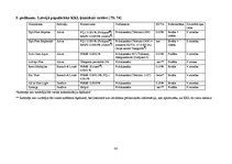Diplomdarbs 'Lielmolekulārā un mazmolekulārā fluoresceīna pielietojamības salīdzinājums optom', 90.
