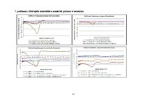 Diplomdarbs 'Lielmolekulārā un mazmolekulārā fluoresceīna pielietojamības salīdzinājums optom', 92.