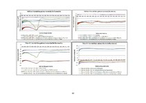 Diplomdarbs 'Lielmolekulārā un mazmolekulārā fluoresceīna pielietojamības salīdzinājums optom', 93.