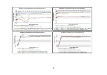 Diplomdarbs 'Lielmolekulārā un mazmolekulārā fluoresceīna pielietojamības salīdzinājums optom', 95.