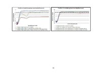 Diplomdarbs 'Lielmolekulārā un mazmolekulārā fluoresceīna pielietojamības salīdzinājums optom', 96.