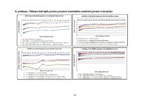Diplomdarbs 'Lielmolekulārā un mazmolekulārā fluoresceīna pielietojamības salīdzinājums optom', 97.