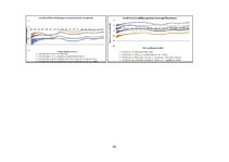 Diplomdarbs 'Lielmolekulārā un mazmolekulārā fluoresceīna pielietojamības salīdzinājums optom', 98.