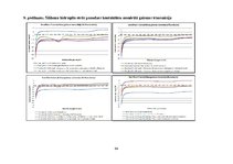 Diplomdarbs 'Lielmolekulārā un mazmolekulārā fluoresceīna pielietojamības salīdzinājums optom', 99.