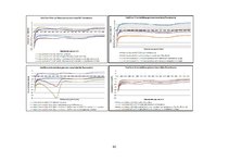 Diplomdarbs 'Lielmolekulārā un mazmolekulārā fluoresceīna pielietojamības salīdzinājums optom', 100.