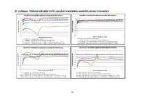 Diplomdarbs 'Lielmolekulārā un mazmolekulārā fluoresceīna pielietojamības salīdzinājums optom', 102.