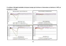 Diplomdarbs 'Lielmolekulārā un mazmolekulārā fluoresceīna pielietojamības salīdzinājums optom', 105.