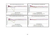 Diplomdarbs 'Lielmolekulārā un mazmolekulārā fluoresceīna pielietojamības salīdzinājums optom', 106.