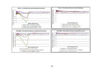Diplomdarbs 'Lielmolekulārā un mazmolekulārā fluoresceīna pielietojamības salīdzinājums optom', 107.