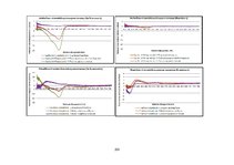 Diplomdarbs 'Lielmolekulārā un mazmolekulārā fluoresceīna pielietojamības salīdzinājums optom', 108.