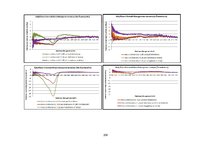 Diplomdarbs 'Lielmolekulārā un mazmolekulārā fluoresceīna pielietojamības salīdzinājums optom', 113.